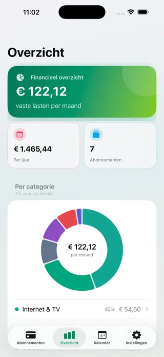 Het overzichtsscherm van AboMonitor met de maandelijkse vaste lasten en de verdeling per categorie