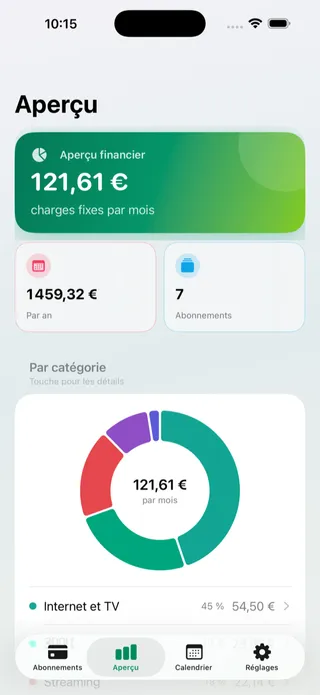 L’écran de synthèse d’AboMonitor avec les charges fixes mensuelles et la répartition par catégorie